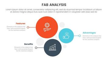 fab business model sales marketing framework infographic 3 point stage template with vertical circle direction concept for slide presentation vector