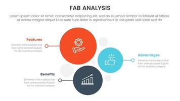 fab business model sales marketing framework infographic 3 point stage template with vertical circle direction concept for slide presentation vector