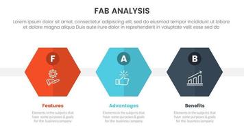 fab business model sales marketing framework infographic 3 point stage template with honeycomb shape concept for slide presentation vector