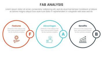 fab business model sales marketing framework infographic 3 point stage template with circle outline style concept for slide presentation vector