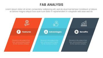 fab business model sales marketing framework infographic 3 point stage template with rectangle skew or skewed concept for slide presentation vector