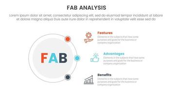 fab business model sales marketing framework infographic 3 point stage template with circle and connecting content concept for slide presentation vector