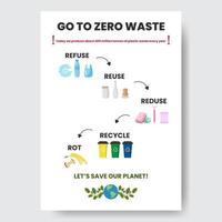 Zero waste infographic vector illustration. A working process model. Linear icons template. Environment care visualization