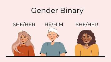 People with gender pronouns. She, he, binary. vector flat characters design