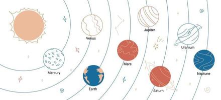 Solar system with orbits and planets vector