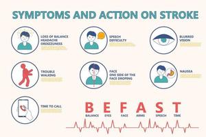 Infographic symptoms and action on stroke. Befast. Stroke awareness. vector