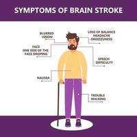 Infographic symptoms of brain stroke. Illustration of a man who survived a brain stroke. vector