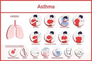 vector ilustraciones infografía,síntomas de asma.fatiga,sibilancias,tos,pecho dolor, común frío, falta de aliento y difícil dormido y el más común causas de asma plana estilo.