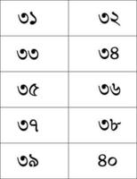 Bengali numbers 31 to 40. Bangla number 31 to 40 vector