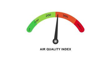 Luft Qualität Index Bewegung Design. video