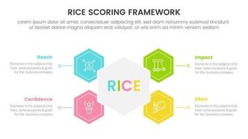 rice scoring model framework prioritization infographic with honeycomb and circle shape information concept for slide presentation vector