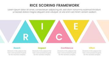 rice scoring model framework prioritization infographic with triangle shape information concept for slide presentation vector