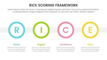rice scoring model framework prioritization infographic with big circle timeline information concept for slide presentation vector