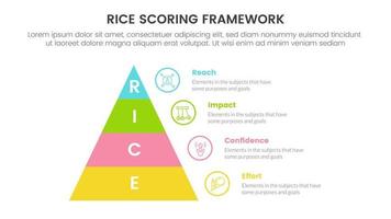 rice scoring model framework prioritization infographic with pyramid right side information concept for slide presentation vector