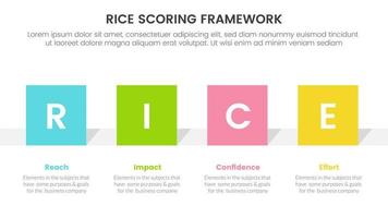 rice scoring model framework prioritization infographic with square rectangle shape information concept for slide presentation vector