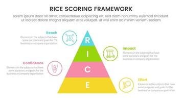 rice scoring model framework prioritization infographic with pyramid shape vertical information concept for slide presentation vector