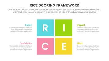 rice scoring model framework prioritization infographic with rectangle center shape information concept for slide presentation vector