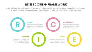 rice scoring model framework prioritization infographic with big circle shape horizontal information concept for slide presentation vector