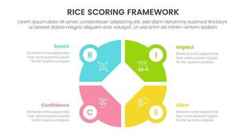 rice scoring model framework prioritization infographic with big circle pie chart shape information concept for slide presentation vector