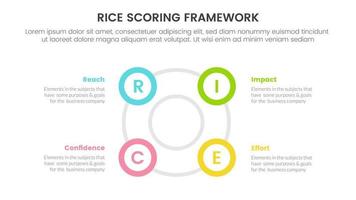 rice scoring model framework prioritization infographic with big circle circular outline shape information concept for slide presentation vector