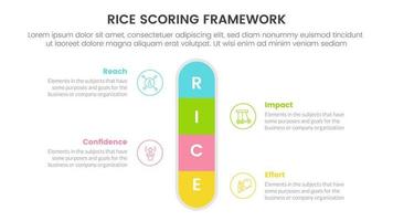 rice scoring model framework prioritization infographic with round box center symmetric information concept for slide presentation vector