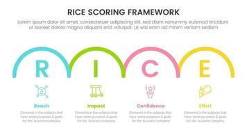 rice scoring model framework prioritization infographic with horizontal half circle right direction information concept for slide presentation vector