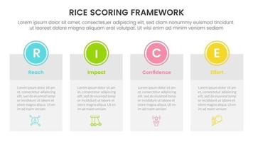 rice scoring model framework prioritization infographic with big boxed banner table information concept for slide presentation vector