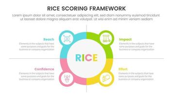 rice scoring model framework prioritization infographic with circle and icon combination information concept for slide presentation vector