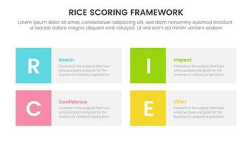 rice scoring model framework prioritization infographic with round rectangle box information concept for slide presentation vector