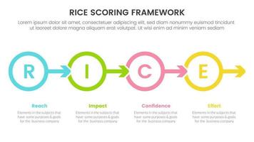 rice scoring model framework prioritization infographic with circle and arrow right direction information concept for slide presentation vector