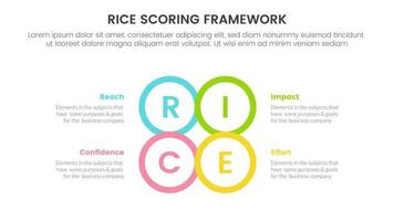 rice scoring model framework prioritization infographic with circle center shape outline information concept for slide presentation vector
