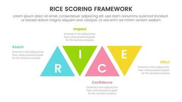 rice scoring model framework prioritization infographic with triangle shape modification information concept for slide presentation vector