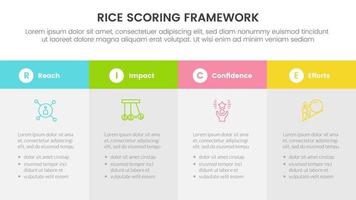 rice scoring model framework prioritization infographic with big box table information concept for slide presentation vector