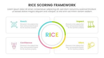 rice scoring model framework prioritization infographic with circle center and square outline box information concept for slide presentation vector