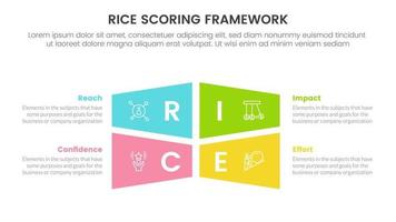 rice scoring model framework prioritization infographic with big center shape symmetric information concept for slide presentation vector
