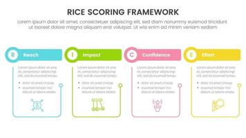 rice scoring model framework prioritization infographic with table and circle shape with outline linked information concept for slide presentation vector