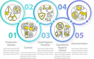 Planning approach to HACCP circle infographic template. Food safety, Data visualization with 5 steps. Editable timeline info chart. Workflow layout with line icons vector