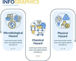 comida la seguridad peligro rectangular infografía modelo. salud. datos visualización con 3 pasos. editable cronograma informacion cuadro. flujo de trabajo diseño con línea íconos vector