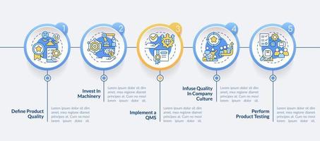 mejorando producto calidad circulo infografía modelo. marca. datos visualización con 5 5 pasos. editable cronograma informacion cuadro. flujo de trabajo diseño con línea íconos vector