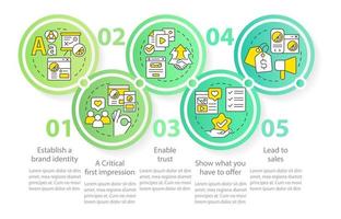 sitio web calidad importancia circulo infografía modelo. marketing. datos visualización con 5 5 pasos. editable cronograma informacion cuadro. flujo de trabajo diseño con línea íconos vector