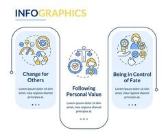 Customer needs rectangle infographic template. Brand development. Data visualization with 3 steps. Editable timeline info chart. Workflow layout with line icons vector