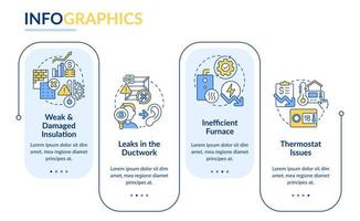 Inefficient home heating system rectangle infographic template. Data visualization with 4 steps. Editable timeline info chart. Workflow layout with line icons vector