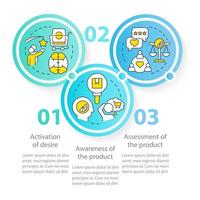 Sensory impact on customer behavior circle infographic template. Data visualization with 3 steps. Editable timeline info chart. Workflow layout with line icons vector