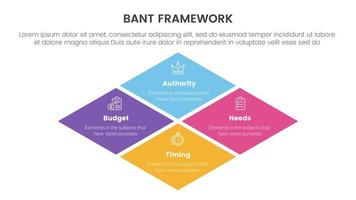 bant sales framework methodology infographic with big skewed center shape concept for slide presentation vector