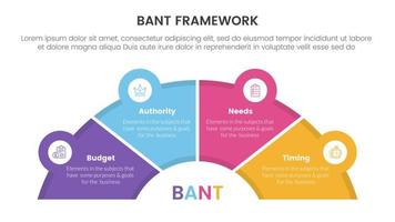 bant sales framework methodology infographic with half circle shape and icon linked concept for slide presentation vector