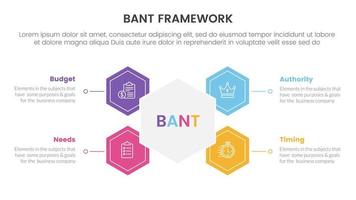 bant sales framework methodology infographic with honeycomb and circle shape concept for slide presentation vector