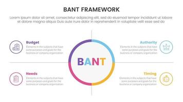 bant sales framework methodology infographic with big circle center and symmetric point concept for slide presentation vector