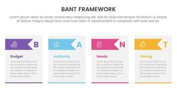 baneo ventas marco de referencia metodología infografía con mesa y flecha triángulo forma concepto para diapositiva presentación vector