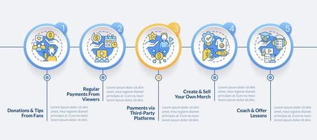 en línea transmisión monetización circulo infografía modelo. datos visualización con 5 5 pasos. editable cronograma informacion cuadro. flujo de trabajo diseño con línea íconos vector