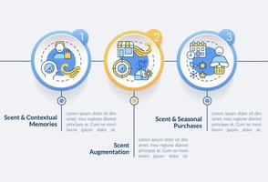 aroma márketing en comercio circulo infografía modelo. olor aumento. datos visualización con 3 pasos. editable cronograma cuadro. flujo de trabajo diseño con línea íconos vector